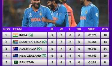 କିଏ କେତେ ପଏଣ୍ଟ୍ ରେ ଅଛନ୍ତି, ଯଦି ବର୍ଷା ହୁଏ ତେବେ କେଉଁ ଦଳ ଫାଇନାଲରେ ପହଞ୍ଚିବ ?  ଜାଣନ୍ତୁ କ’ଣ କହୁଛି ନିୟମ